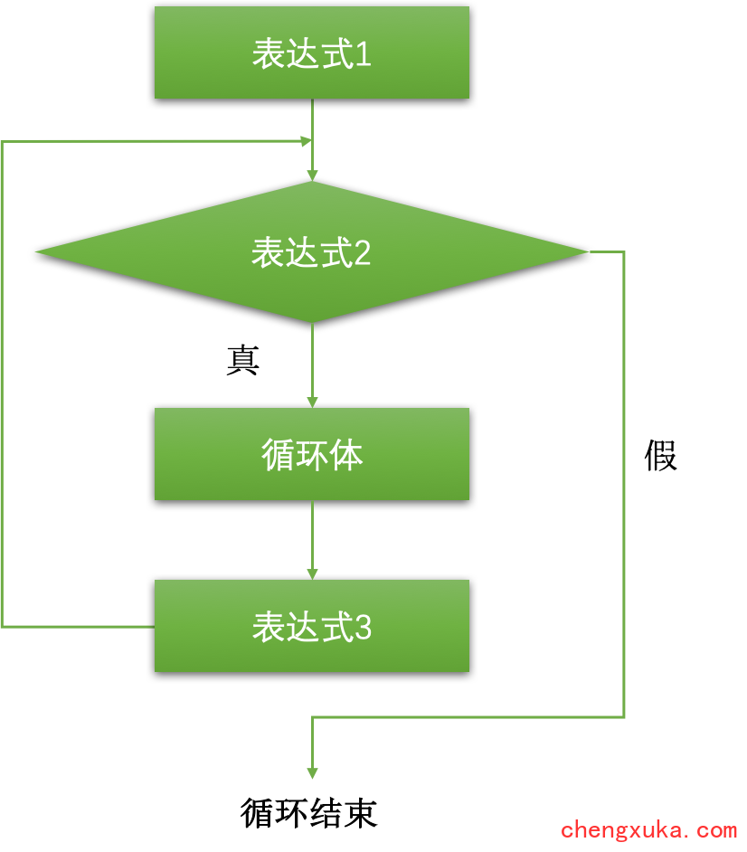 Java循环实验报告 java循环语句实验目的_System_05