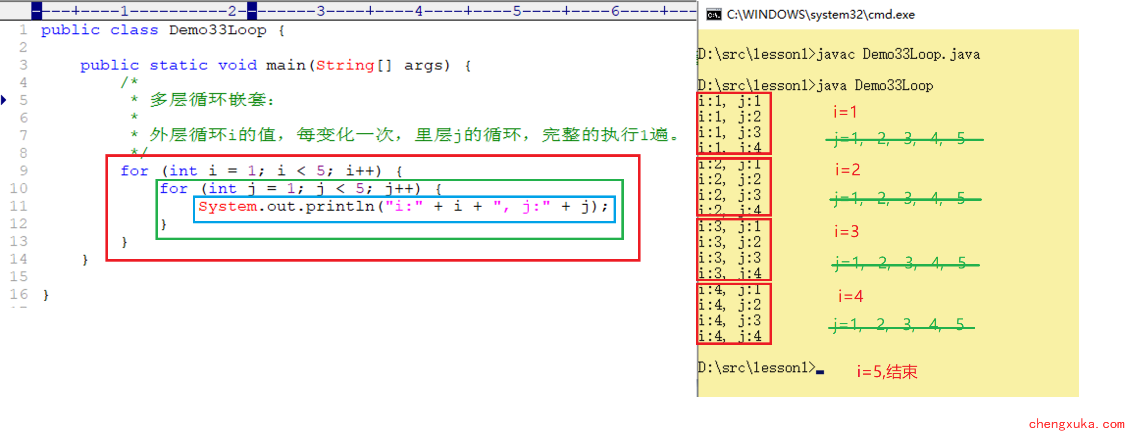 Java循环实验报告 java循环语句实验目的_i++_07