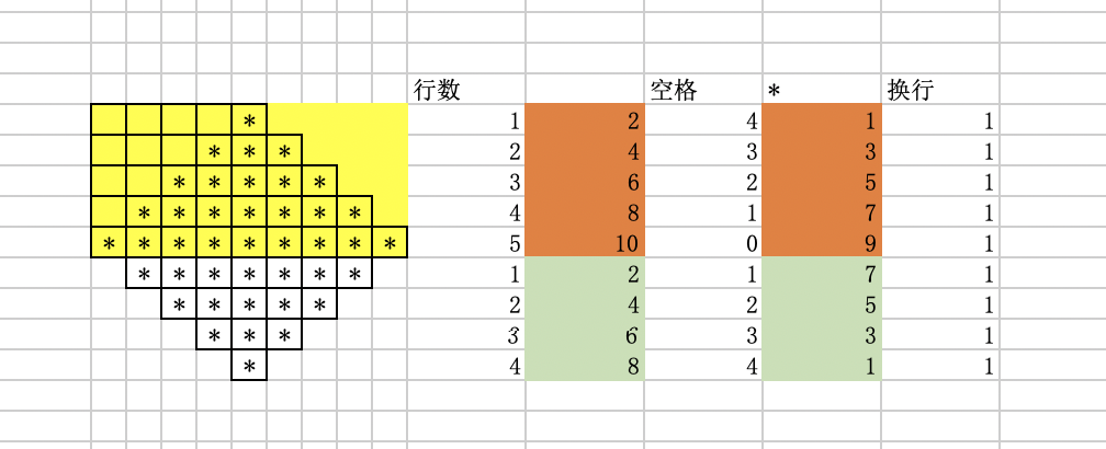 Java循环实验报告 java循环语句实验目的_for循环_09