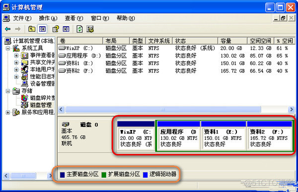 zabbix 分区表是自动创建 创建分区顺序_文件系统