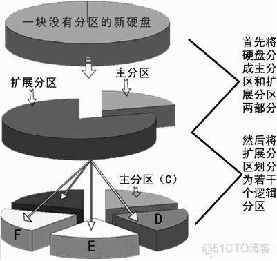 zabbix 分区表是自动创建 创建分区顺序_zabbix 分区表是自动创建_02