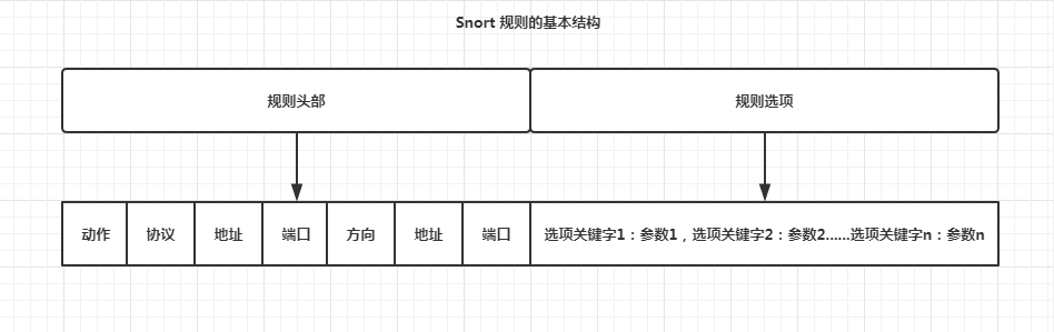 snort3 规则 高级用法 lua snort规则content_操作符