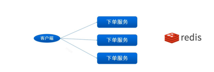 zremrangebyscore 分布式限流 guava 分布式限流,zremrangebyscore 分布式限流 guava 分布式限流_spring_06,第6张