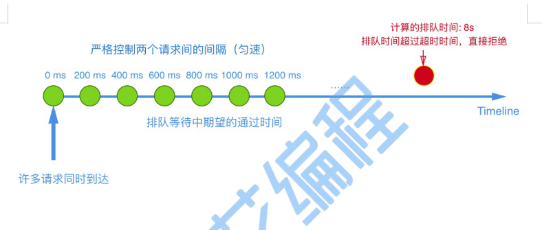 zremrangebyscore 分布式限流 guava 分布式限流,zremrangebyscore 分布式限流 guava 分布式限流_spring_12,第12张