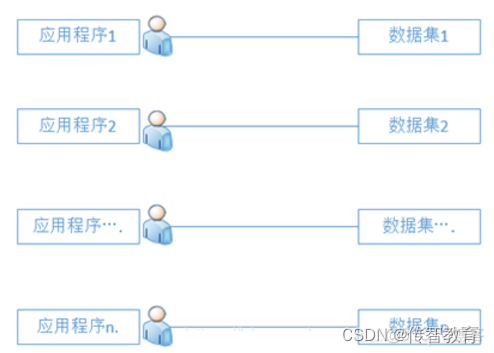 tidb hadoop 对比 tidb polardb 对比_数据库