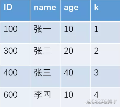 AUTO_INCREMENT非主键 非主键加索引_字段_02