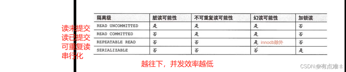 mysql事务未提交 是否产生binlog mysql中事务提交语句_数据