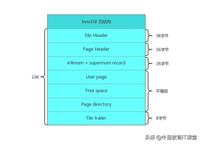 加了索引后需要重启吗 为什么加了索引会变快_数据