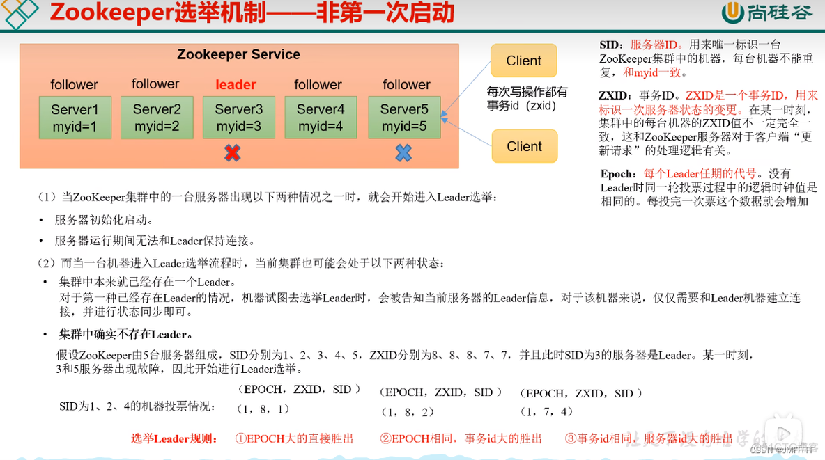 zookeeper参数详解 zookeeper 数据_服务器_02