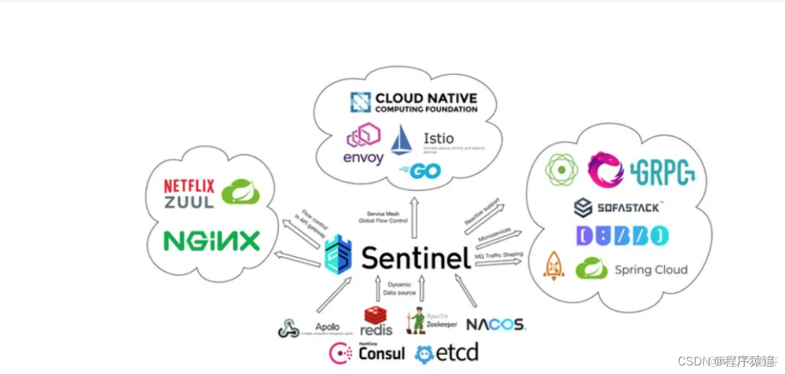 springboot 中 EntityManager entityManager 怎么用 springboot sentinel_限流