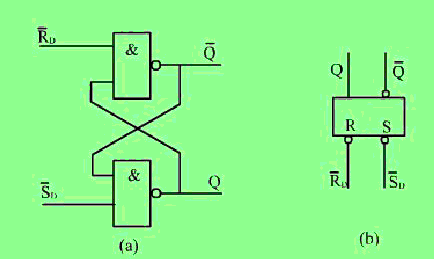 Altium Designer中SR锁存器在哪个库 sr锁存器工作原理_单片机