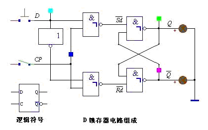 Altium Designer中SR锁存器在哪个库 sr锁存器工作原理_数据_04