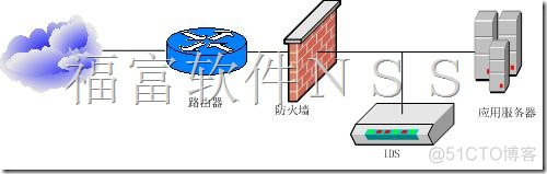 网络安全关联分析算法案例 安全关联分析应用场景_安全事件_04