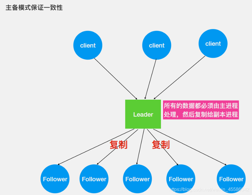 zookeeper节点数据备份 zookeeper之节点基本操作一_zookeeper节点数据备份_04