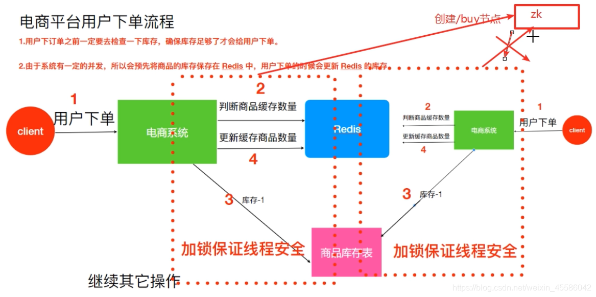 zookeeper节点数据备份 zookeeper之节点基本操作一_zookeeper节点数据备份_05