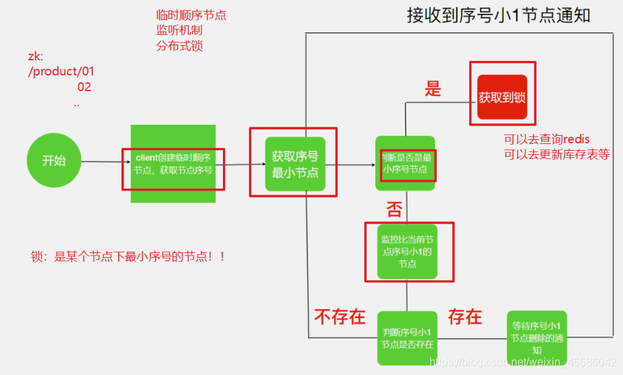 zookeeper节点数据备份 zookeeper之节点基本操作一_子节点_06