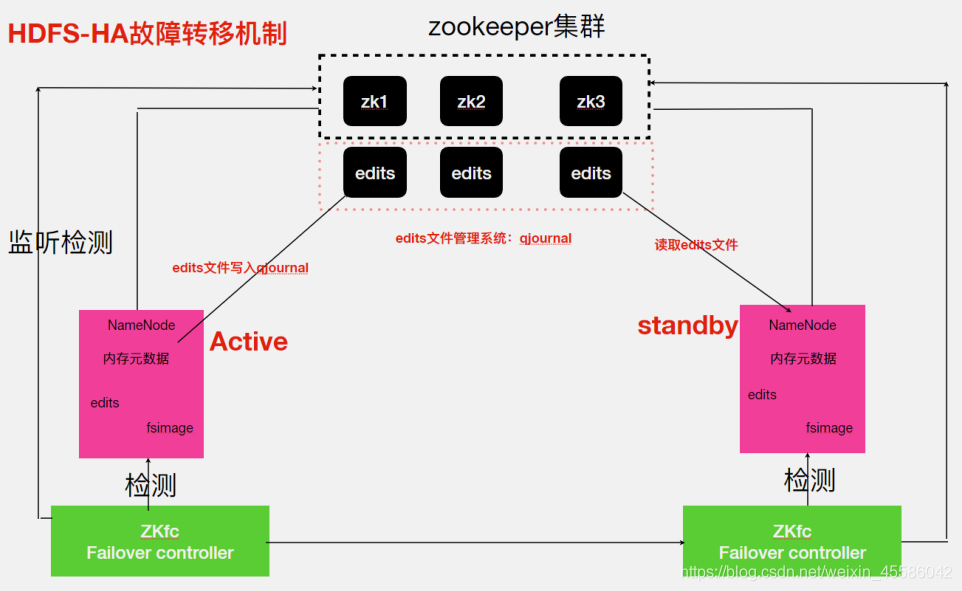 zookeeper节点数据备份 zookeeper之节点基本操作一_客户端_07