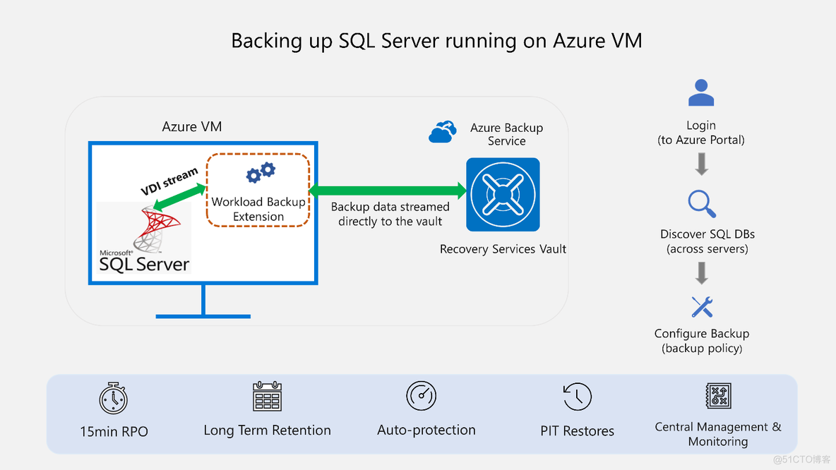 sql server 2019导出自定义类型 sql server2019导出数据库_Server_02