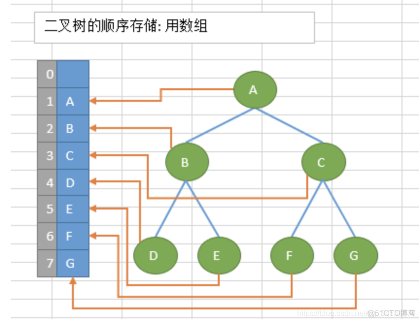 python 子节点数据定义 python树节点_python 子节点数据定义