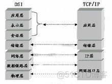 osi七层模型网络安全标准 osi网络协议七层模型_IP