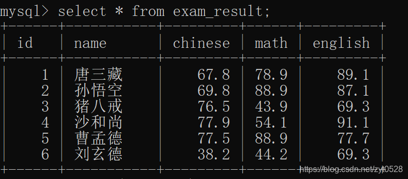 mysql数据库排查sop mysql数据库查询操作_服务器