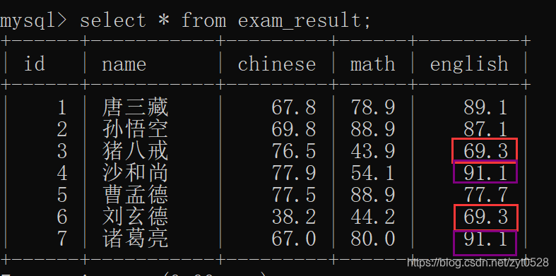 mysql数据库排查sop mysql数据库查询操作_mysql数据库排查sop_04