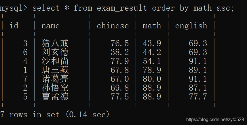 mysql数据库排查sop mysql数据库查询操作_生产环境_06