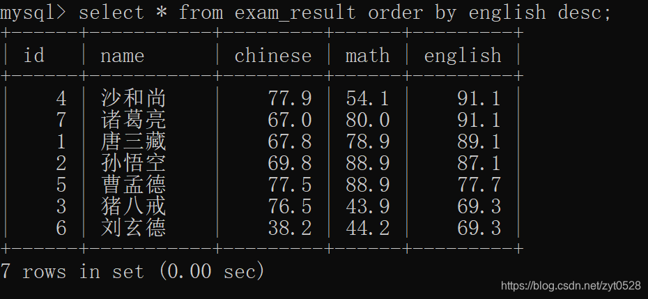 mysql数据库排查sop mysql数据库查询操作_生产环境_07