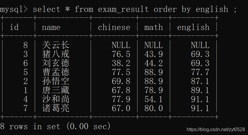 mysql数据库排查sop mysql数据库查询操作_mysql数据库排查sop_10