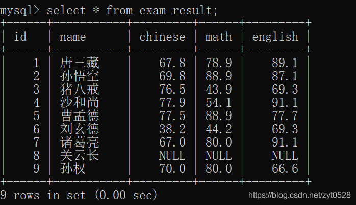 mysql数据库排查sop mysql数据库查询操作_表名_28