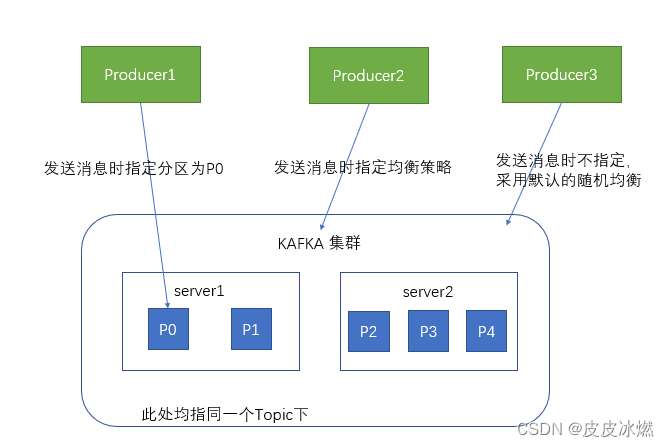 kafka发送广播模式 kafka如何实现广播,kafka发送广播模式 kafka如何实现广播_kafka_02,第2张