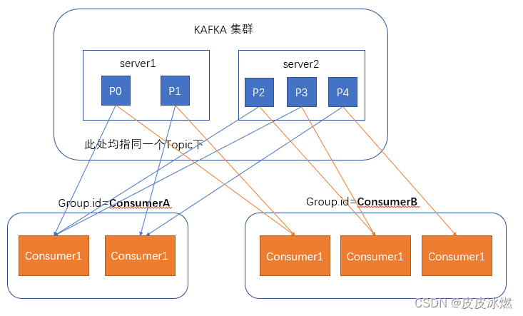 kafka发送广播模式 kafka如何实现广播,kafka发送广播模式 kafka如何实现广播_kafka_03,第3张