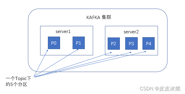 kafka发送广播模式 kafka如何实现广播,kafka发送广播模式 kafka如何实现广播_zookeeper_04,第4张