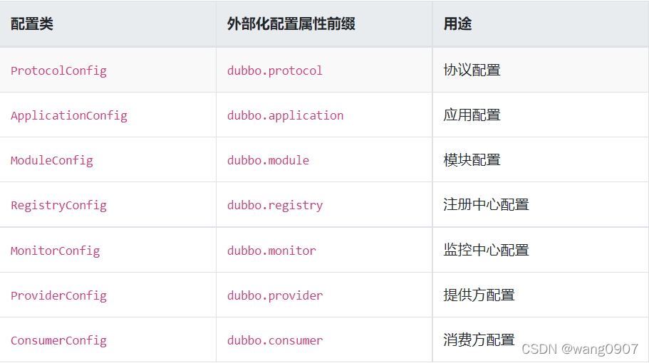 dubbo广播模式 配置方法 dubbo config,dubbo广播模式 配置方法 dubbo config_dubbo_02,第2张