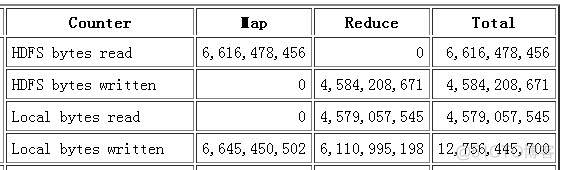 hadoop 压缩并下载命令 hadoop zip_hadoop