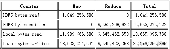 hadoop 压缩并下载命令 hadoop zip_hadoop 压缩并下载命令_02