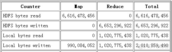 hadoop 压缩并下载命令 hadoop zip_压缩文件_03