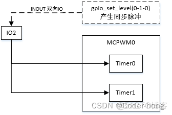 esp32 红外接收 433M esp32外设_电机驱动_07