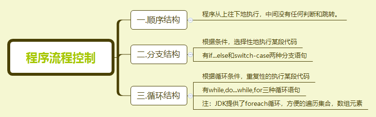 Javaelse为什么会报错 javase内容_键盘录入