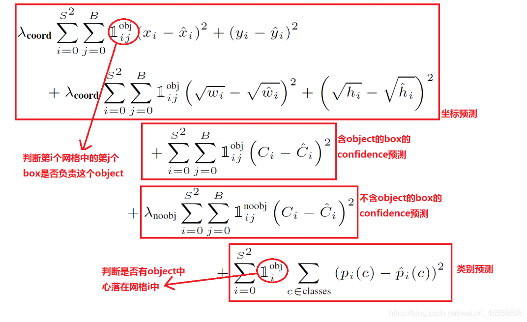 目标检测top 1top 5 目标检测模型_目标检测top 1top 5_10