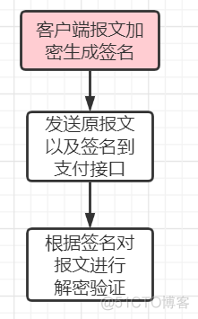 第三方支付接口java实现 第三方支付平台接口_redis