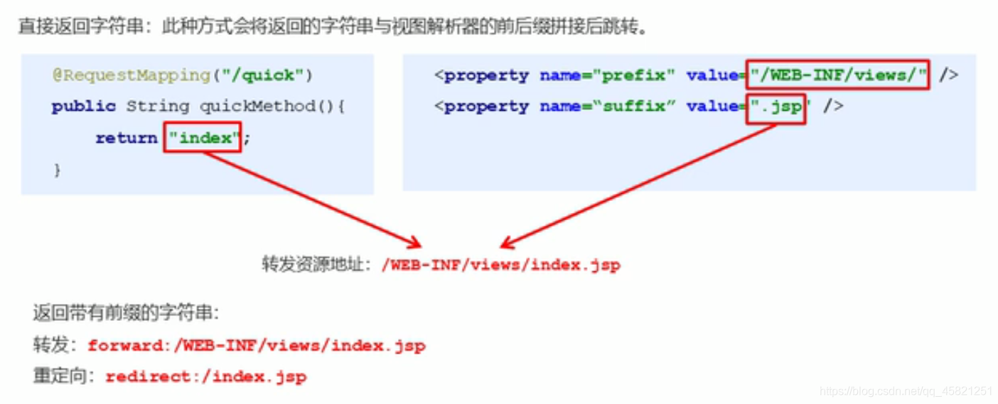 springmvc统一增加响应头 springmvc数据响应,springmvc统一增加响应头 springmvc数据响应_springmvc统一增加响应头,第1张