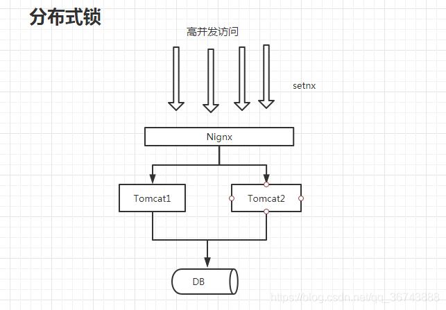 redis set 弹出 redis setifabsent,redis set 弹出 redis setifabsent_分布式,第1张