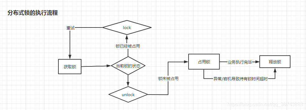 redis set 弹出 redis setifabsent,redis set 弹出 redis setifabsent_分布式锁_02,第2张