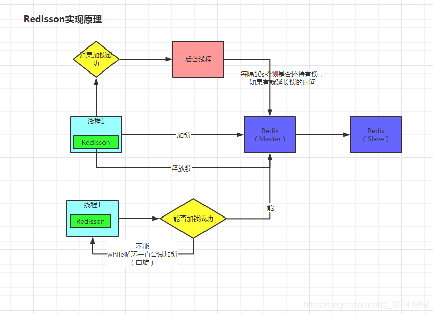 redis set 弹出 redis setifabsent,redis set 弹出 redis setifabsent_分布式锁_05,第5张