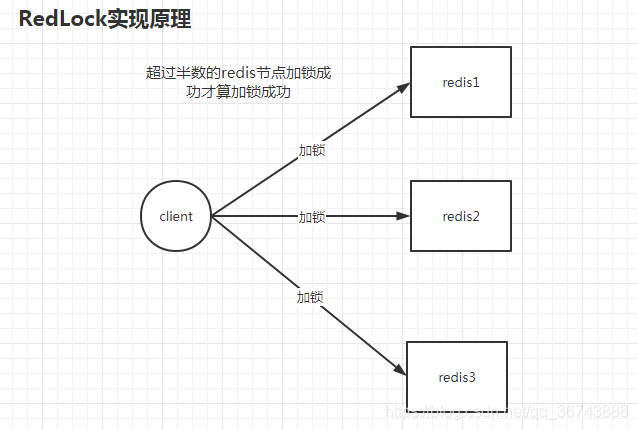 redis set 弹出 redis setifabsent,redis set 弹出 redis setifabsent_分布式_08,第8张