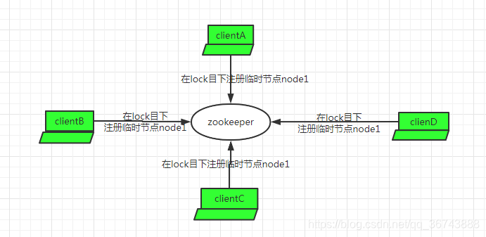 redis set 弹出 redis setifabsent,redis set 弹出 redis setifabsent_分布式锁_09,第9张