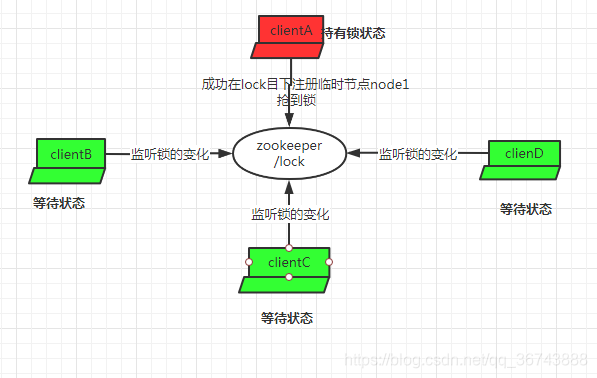 redis set 弹出 redis setifabsent,redis set 弹出 redis setifabsent_数据库_10,第10张