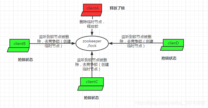 redis set 弹出 redis setifabsent,redis set 弹出 redis setifabsent_redis set 弹出_11,第11张