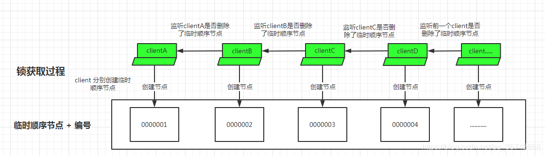 redis set 弹出 redis setifabsent,redis set 弹出 redis setifabsent_分布式锁_12,第12张